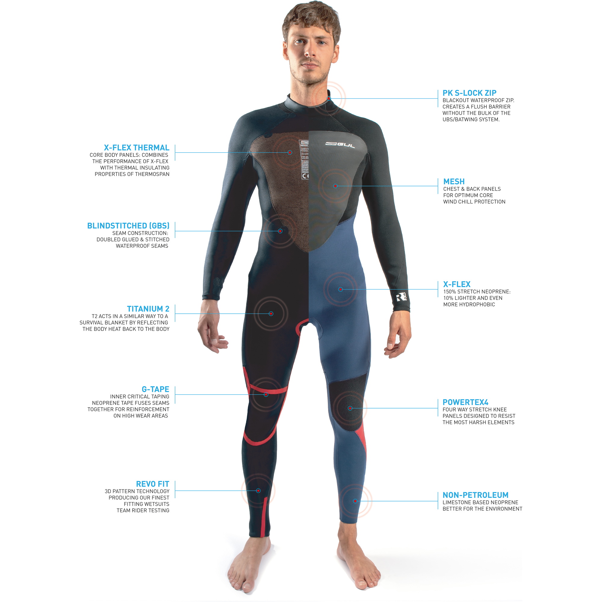 2026 Gul Hombres Response 5/3mm Gbs Back Zip Neopreno RE1213-C1 - Black