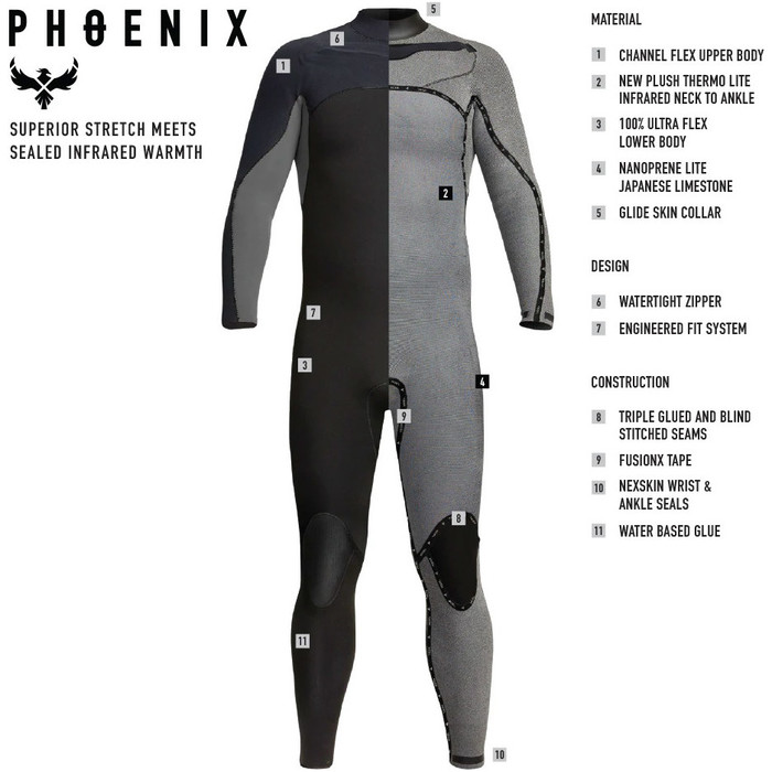 2024 Xcel Hombres Phoenix 5/4mm Chest Zip Neopreno MN54GBX0B - Black