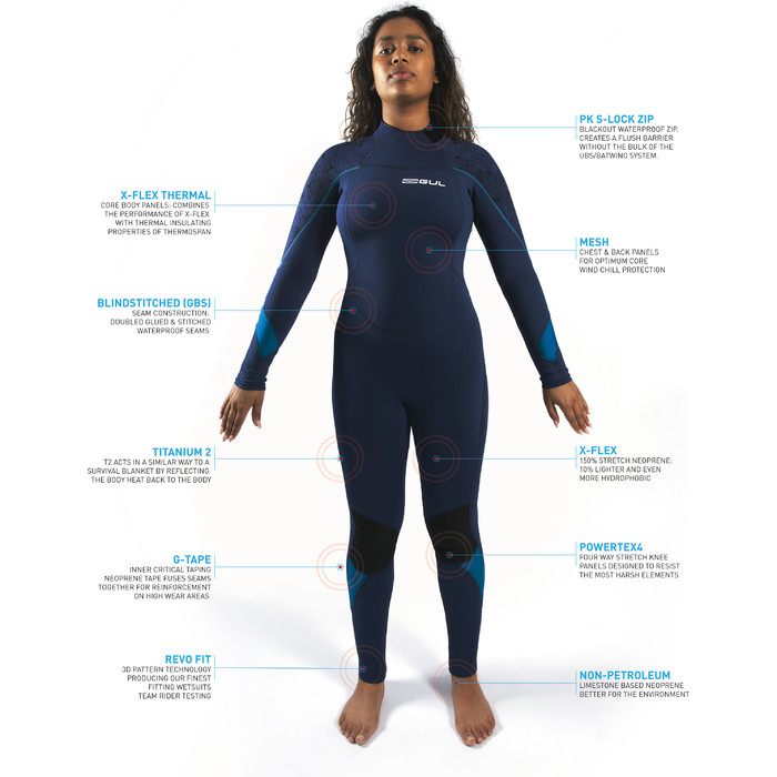 2023 Gul Womens Response 3/2mm GBS Back Zip Wetsuit RE1232-C1 - Teal / Marbel