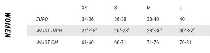 Tabla de Tallas