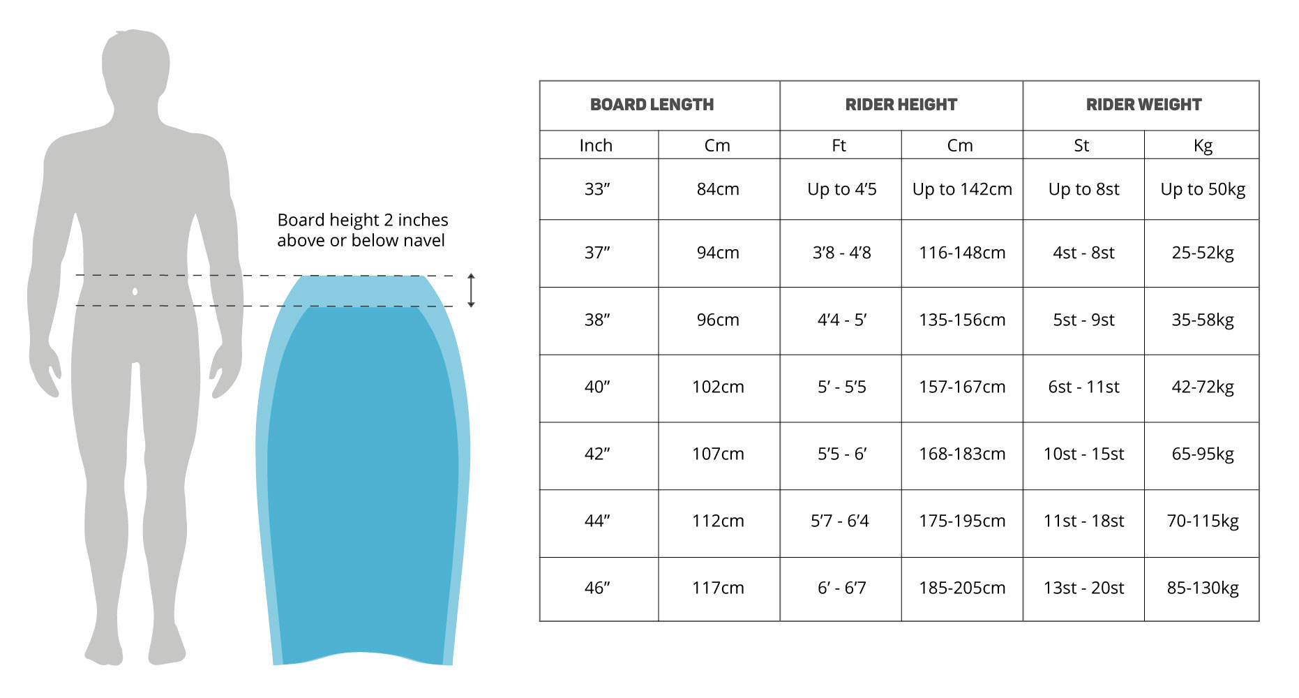 Gul Bodyboards 19 0 Tabla de Tallas