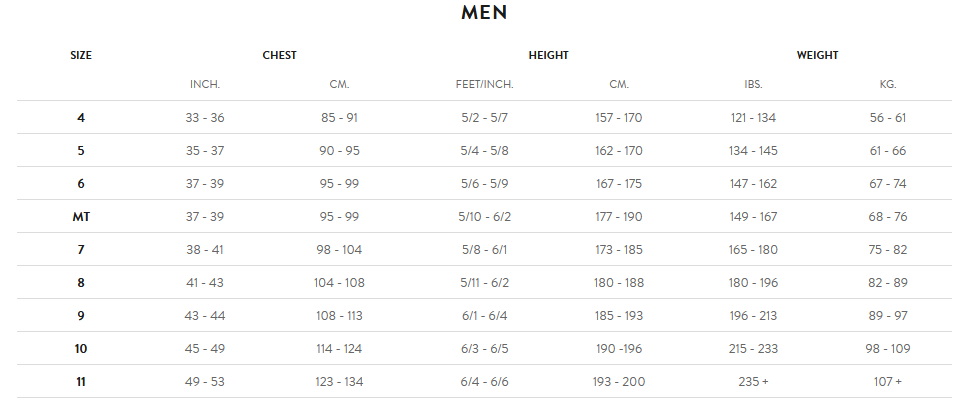 Orca Mens Wetsuit 21 0 Size Chart