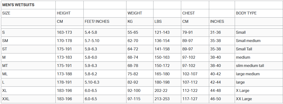 Zone3 Mens Wetsuits 0 Size Chart