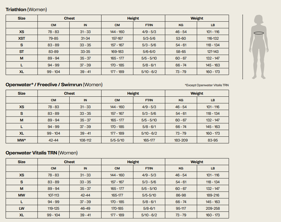 Tabla de Tallas