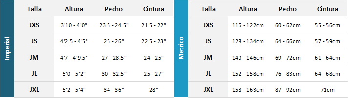 Gill Junior Wetsuits 22 0 Tabla de Tallas